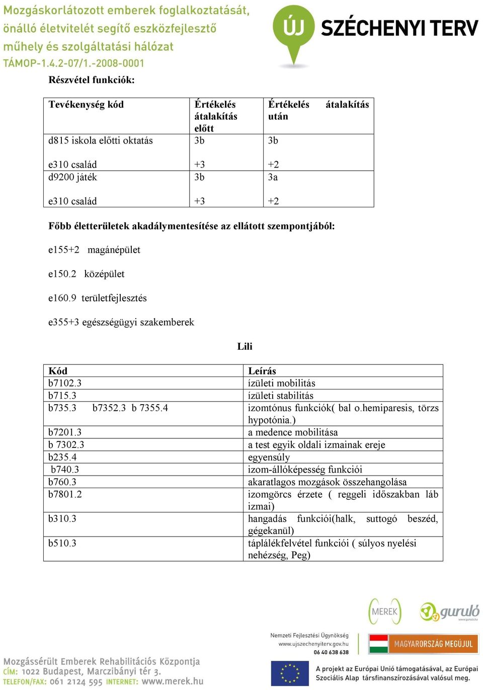 hemiparesis, törzs hypotónia.) b701.3 a medence mobilitása b 730.3 a test egyik oldali izmainak ereje b35. egyensúly b70.3 izom-állóképesség funkciói b760.
