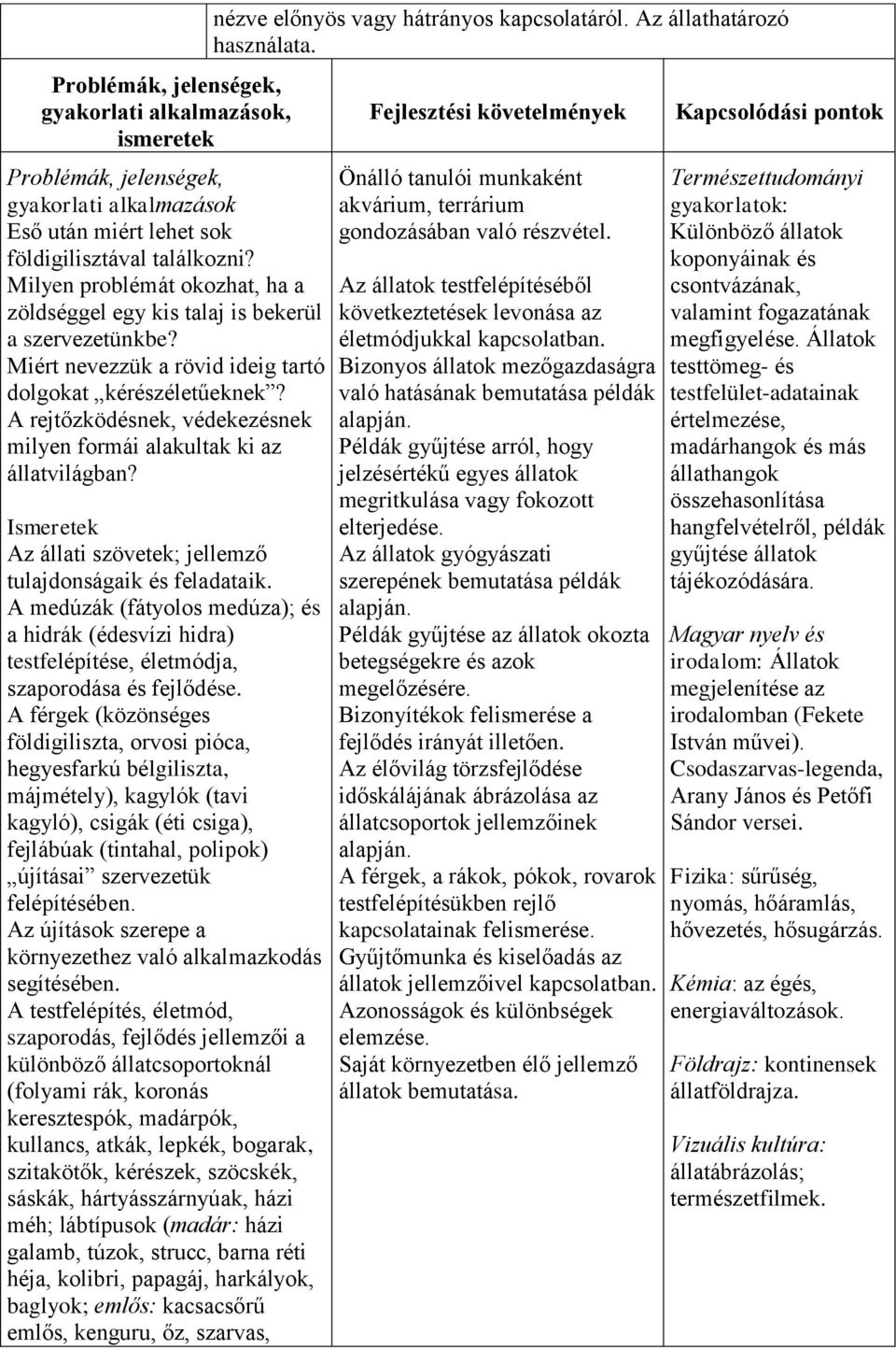 A medúzák (fátyolos medúza); és a hidrák (édesvízi hidra) testfelépítése, életmódja, szaporodása és fejlődése.