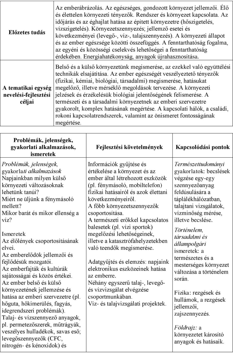 A környezeti állapot és az ember egészsége közötti összefüggés. A fenntarthatóság fogalma, az egyéni és közösségi cselekvés lehetőségei a fenntarthatóság érdekében.