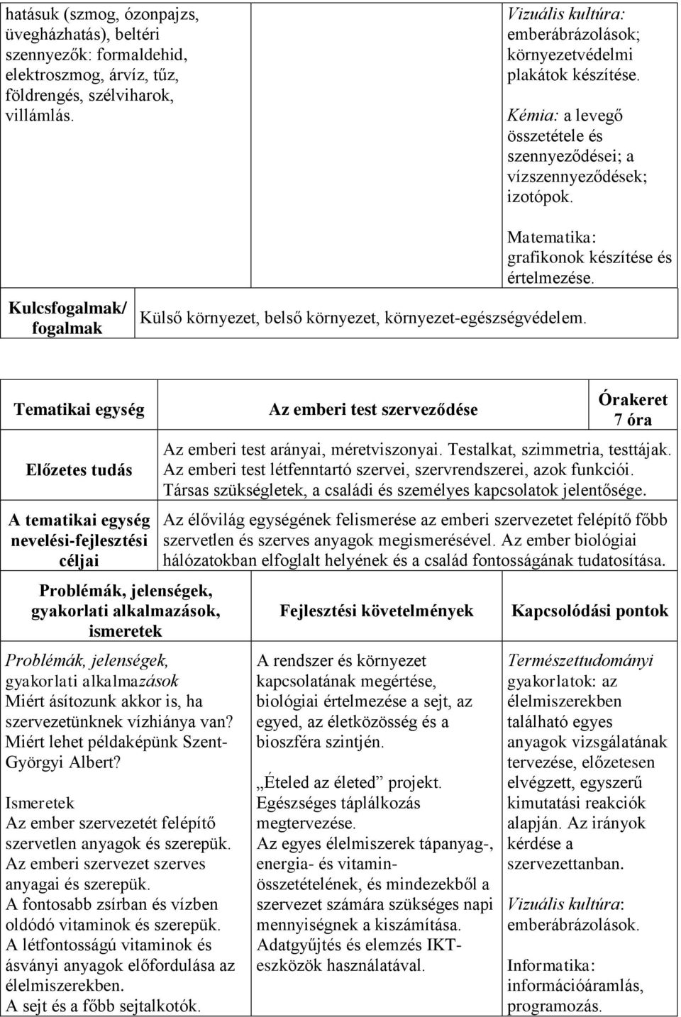 Kulcs/ Külső környezet, belső környezet, környezet-egészségvédelem. Matematika: grafikonok készítése és értelmezése. gyakorlati alkalmazások Miért ásítozunk akkor is, ha szervezetünknek vízhiánya van?