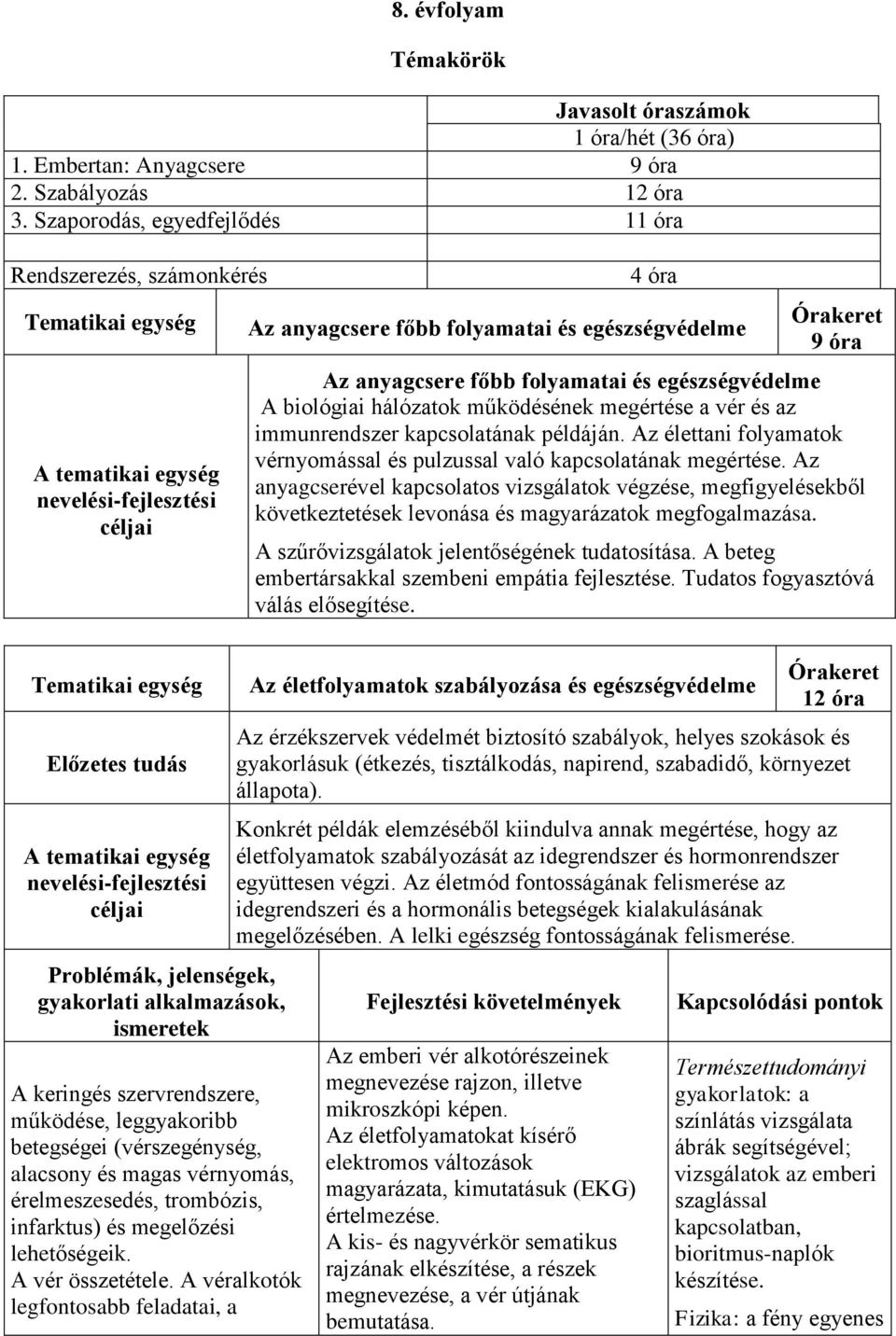 működésének megértése a vér és az immunrendszer kapcsolatának példáján. Az élettani folyamatok vérnyomással és pulzussal való kapcsolatának megértése.