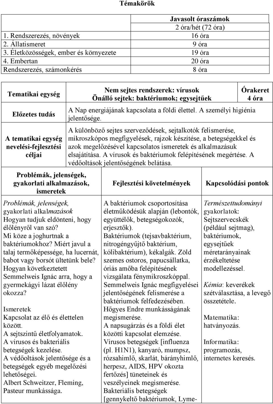 Miért javul a talaj termőképessége, ha lucernát, babot vagy borsót ültetünk bele? Hogyan következtetett Semmelweis Ignác arra, hogy a gyermekágyi lázat élőlény okozza?