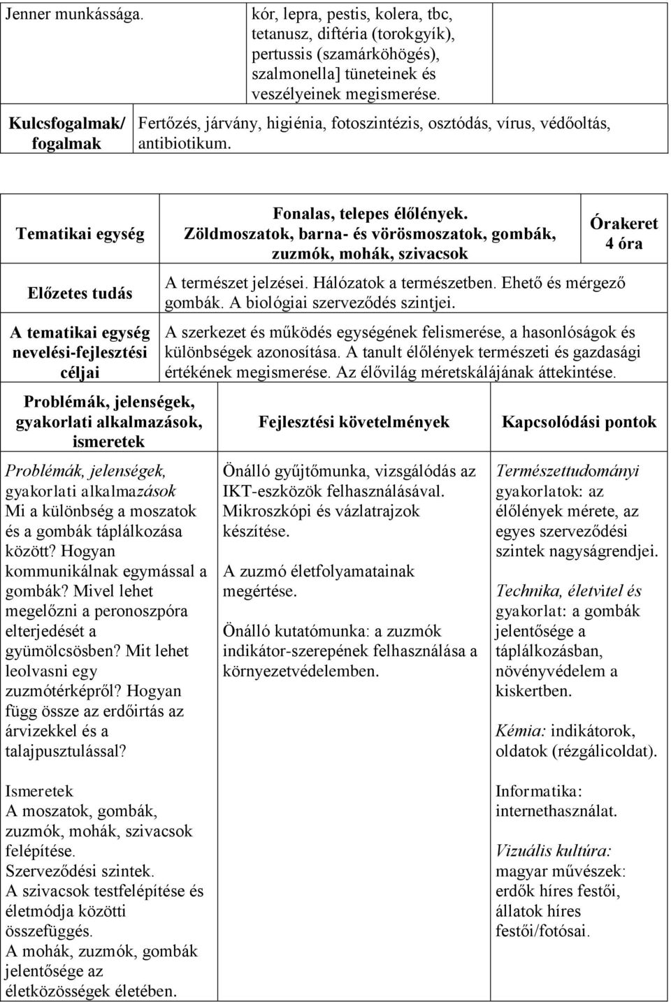 Hogyan kommunikálnak egymással a gombák? Mivel lehet megelőzni a peronoszpóra elterjedését a gyümölcsösben? Mit lehet leolvasni egy zuzmótérképről?