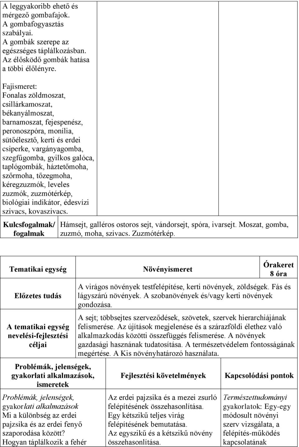 taplógombák, háztetőmoha, szőrmoha, tőzegmoha, kéregzuzmók, leveles zuzmók, zuzmótérkép, biológiai indikátor, édesvízi szivacs, kovaszivacs.