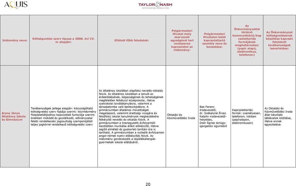 általános iskolában a tanuló az érdeklődésének, képességének és tehetségének megfelelően felkészül középiskolai, illetve szakiskolai továbbtanulásra, valamint a társadalomba való beilleszkedésre.