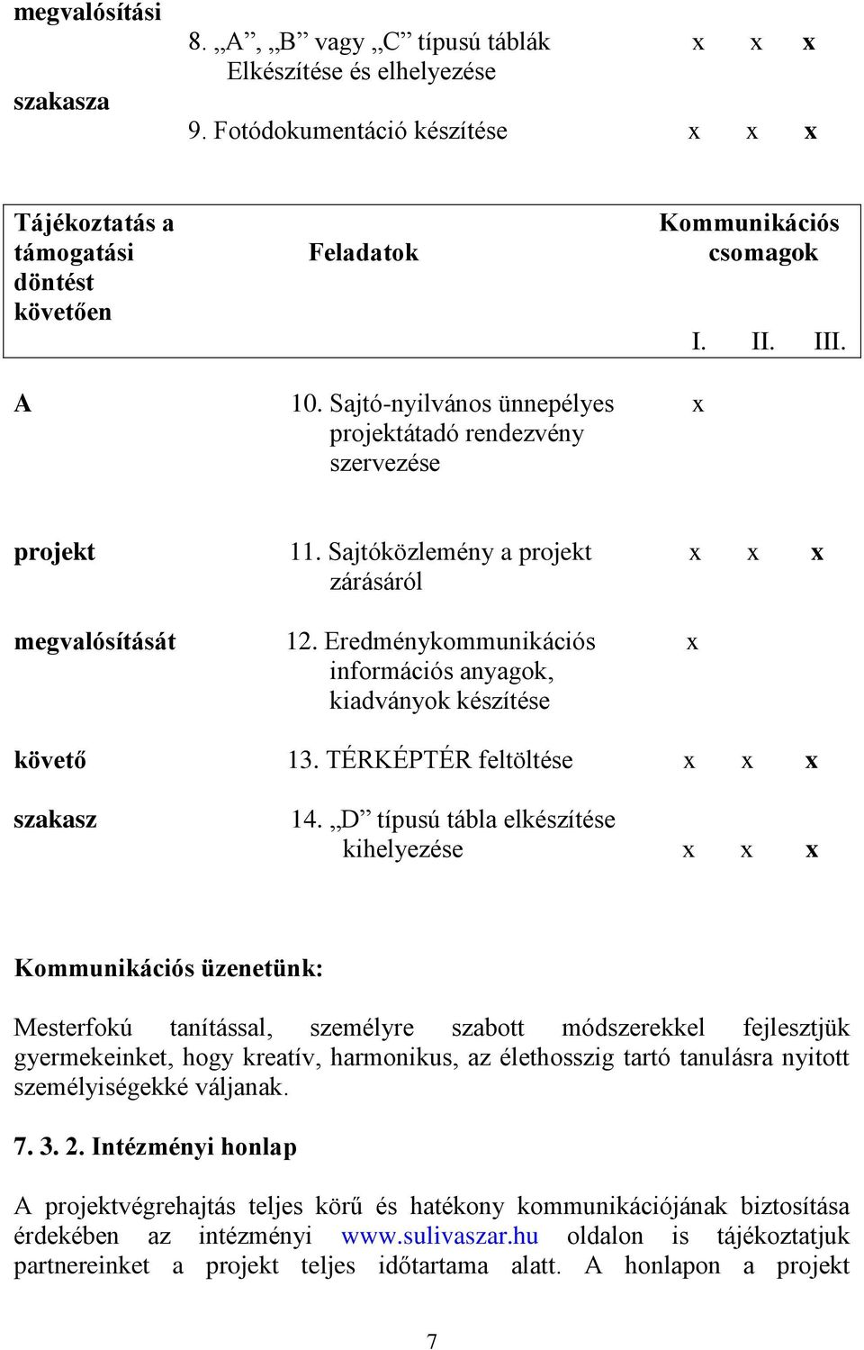 Eredménykommunikációs x információs anyagok, kiadványok készítése követő 13. TÉRKÉPTÉR feltöltése x x x szakasz 14.