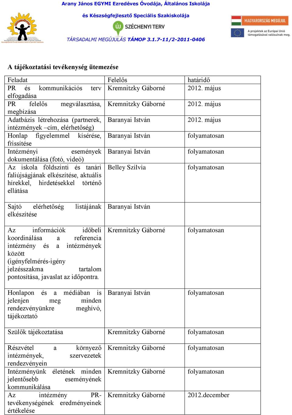 május intézmények cím, elérhetőség) Honlap figyelemmel kísérése, Baranyai István frissítése Intézményi események Baranyai István dokumentálása (fotó, videó) Az iskola földszinti és tanári