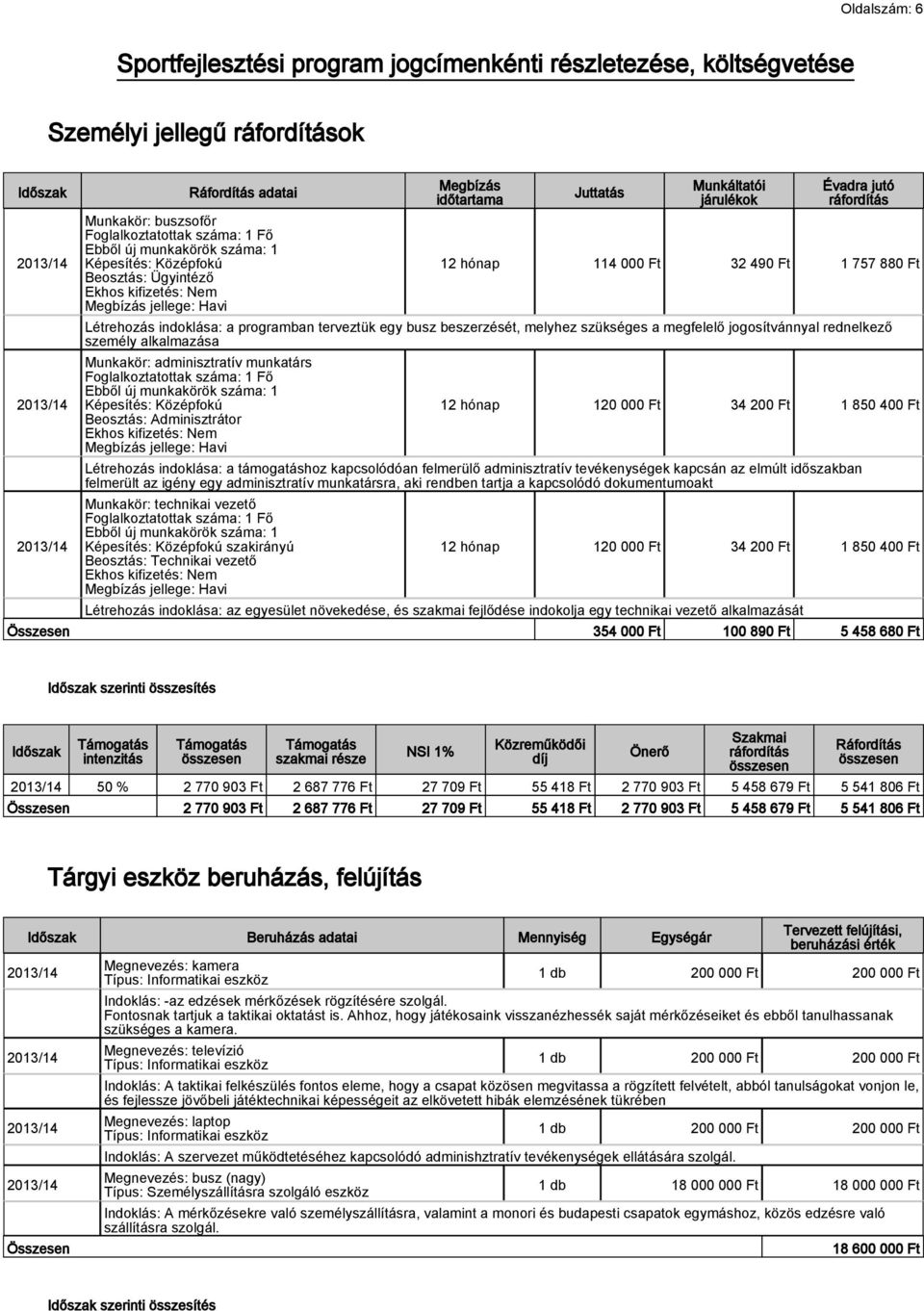 szükséges a megfelelő jogosítvánnyal rednelkező személy alkalmazása Munkakör: adminisztratív munkatárs Ebből új munkakörök száma: 1 Képesítés: Középfokú Beosztás: Adminisztrátor 12 hónap 120 000 Ft