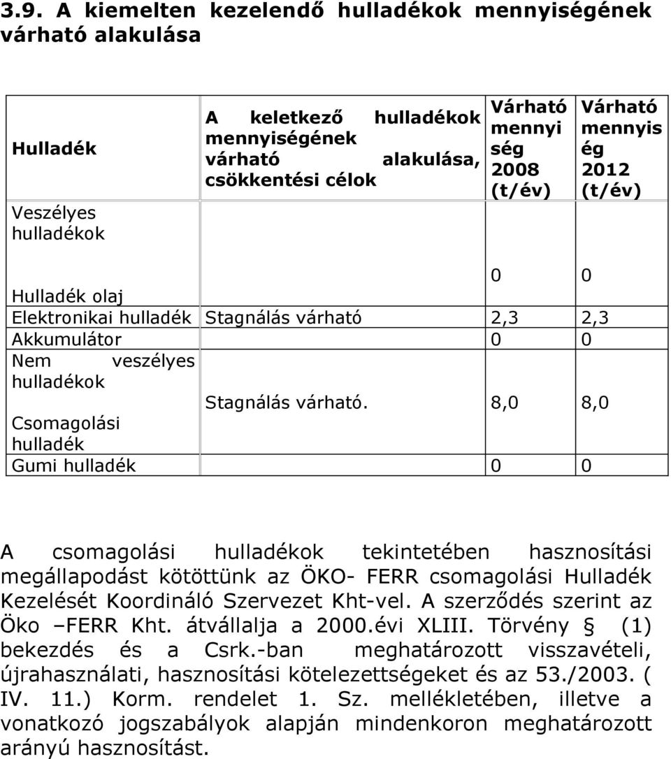 8, 8, Csomagolási Gumi A csomagolási ok tekintetében hasznosítási megállapodást kötöttünk az ÖKO- FERR csomagolási Hulladék Kezelését Koordináló Szervezet Kht-vel. A szerződés szerint az Öko FERR Kht.