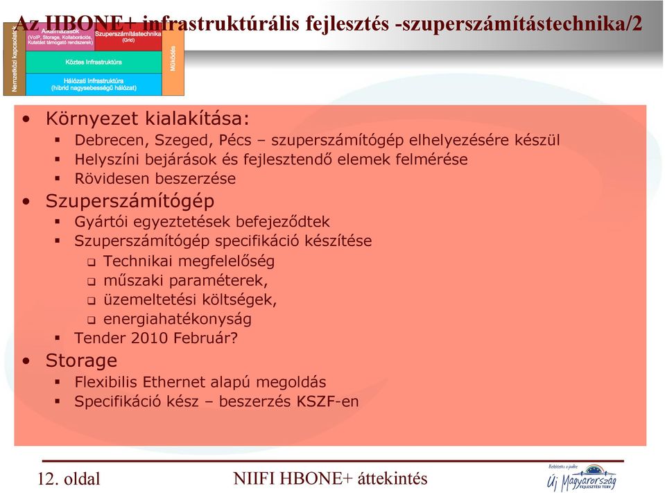 egyeztetések befejeződtek Szuperszámítógép specifikáció készítése Technikai megfelelőség műszaki paraméterek, üzemeltetési