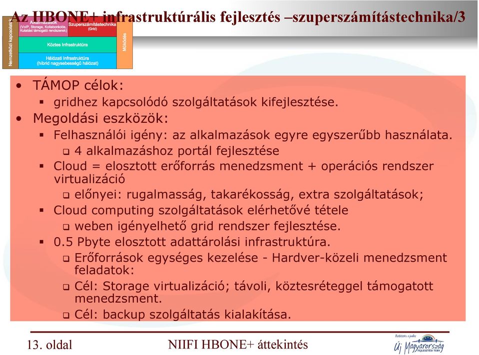 4 alkalmazáshoz portál fejlesztése Cloud = elosztott erőforrás menedzsment + operációs rendszer virtualizáció előnyei: rugalmasság, takarékosság, extra szolgáltatások; Cloud