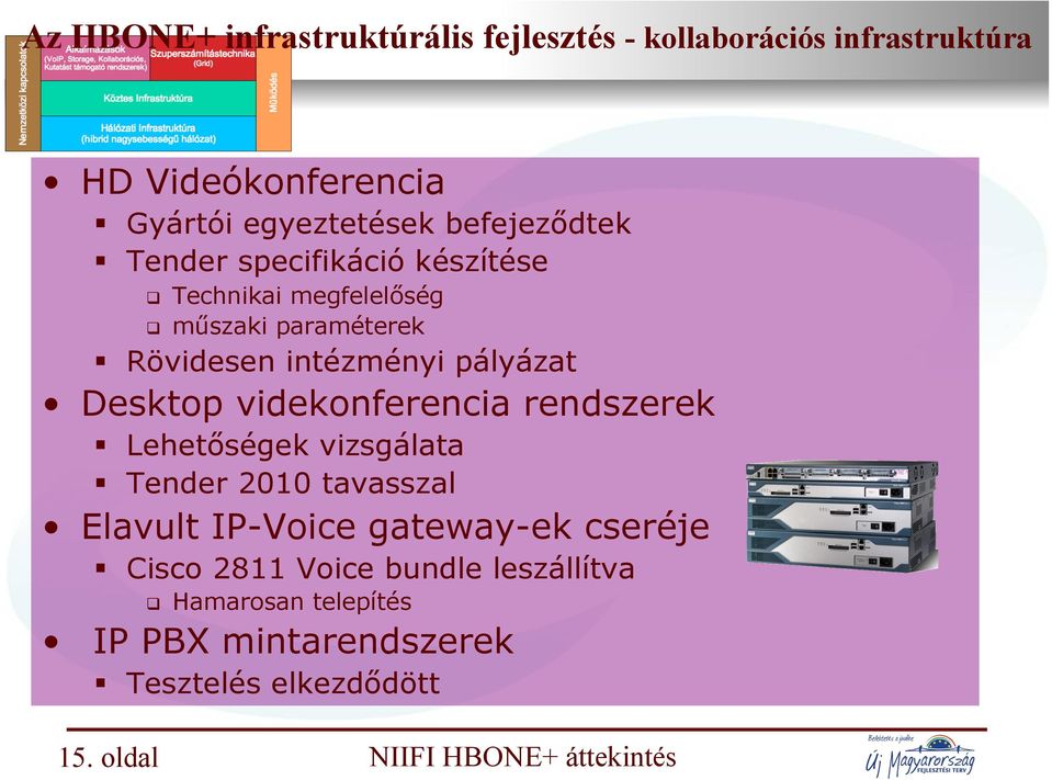 pályázat Desktop videkonferencia rendszerek Lehetőségek vizsgálata Tender 2010 tavasszal Elavult IP-Voice