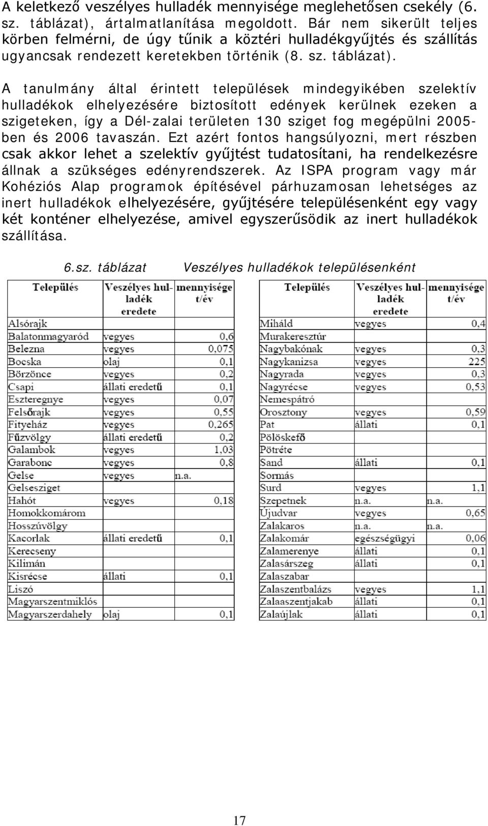 A tanulmány által érintett települések mindegyikében szelektív hulladékok elhelyezésére biztosított edények kerülnek ezeken a szigeteken, így a Dél-zalai területen 130 sziget fog megépülni 2005- ben