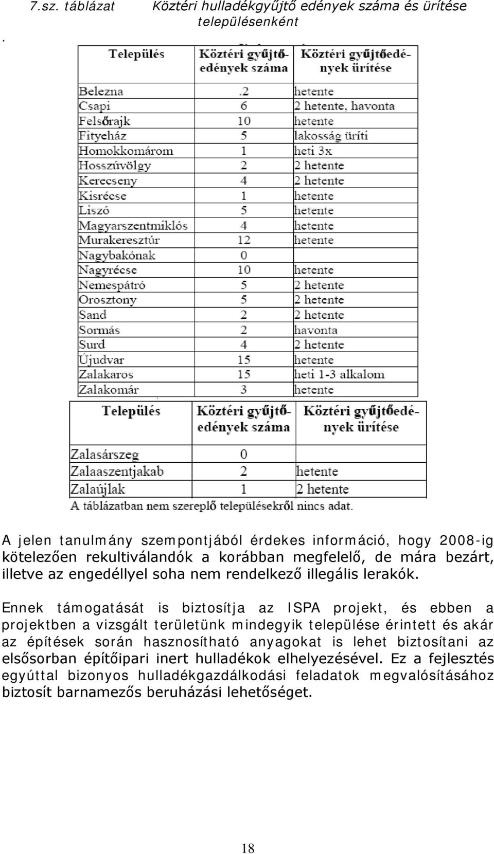 rekultiválandók a korábban megfelelő, de mára bezárt, illetve az engedéllyel soha nem rendelkező illegális lerakók.