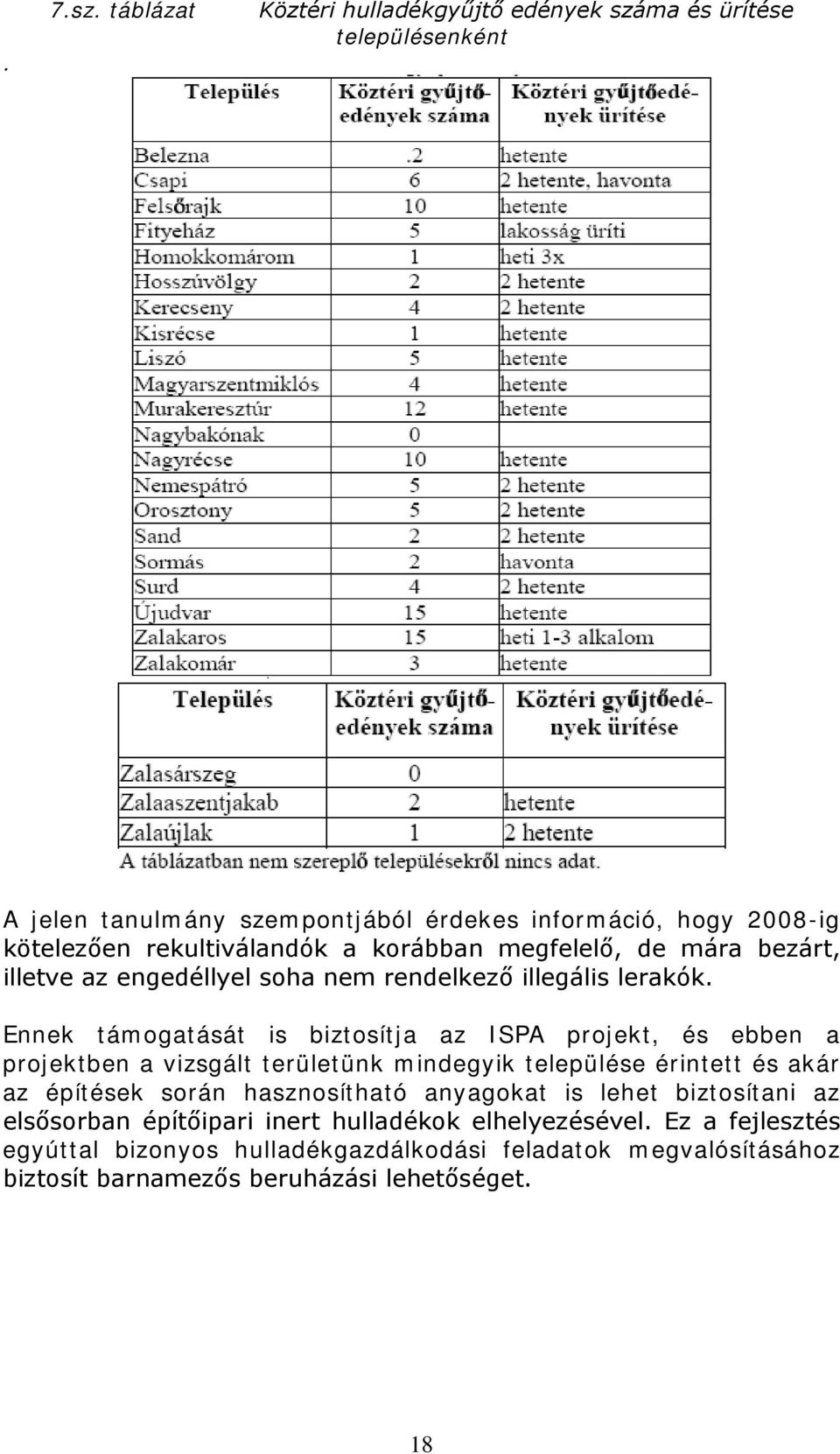 rekultiválandók a korábban megfelelő, de mára bezárt, illetve az engedéllyel soha nem rendelkező illegális lerakók.