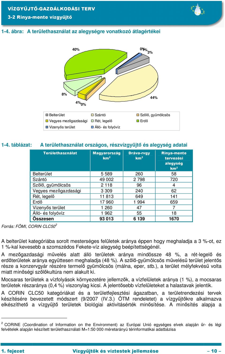 táblázat: A területhasználat országos, részvízgyűjtő és alegység adatai Forrás: FÖMI, CORIN CLC50 2 Területhasználat Magyarország km 2 Dráva-rvgy km 2 Rinya-mente tervezési alegység km 2 Belterület 5