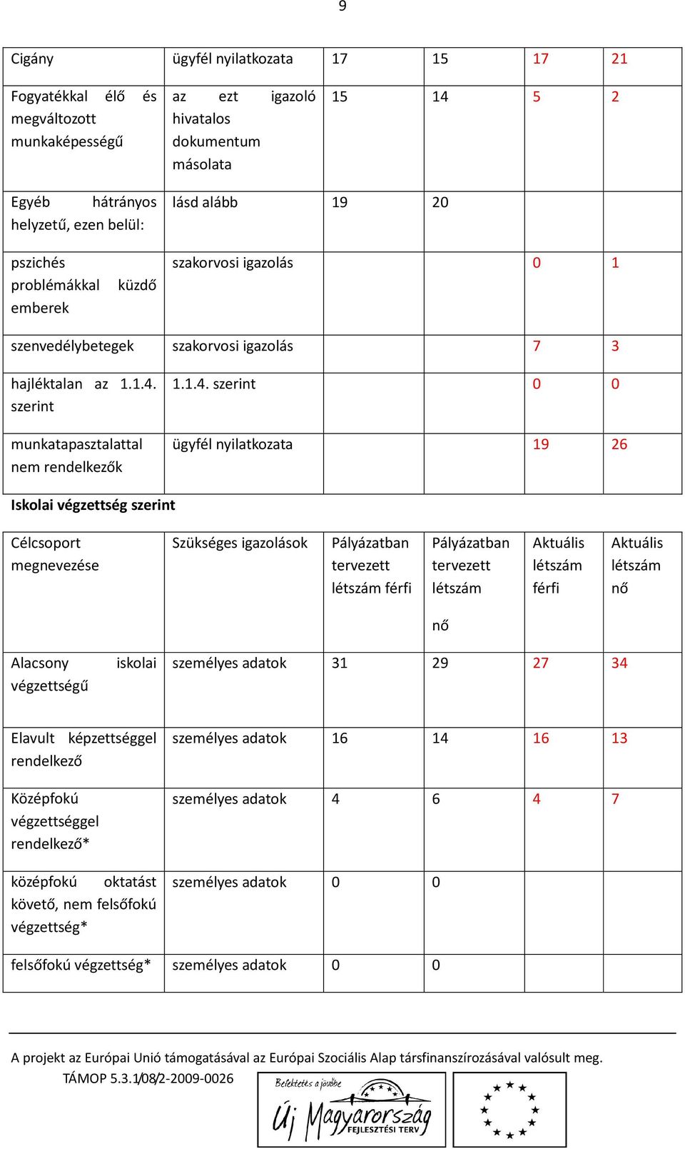 szerint munkatapasztalattal nem rendelkezők 1.1.4.