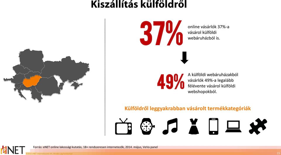 49% A külföldi webáruházakból vásárlók 49%-a legalább félévente vásárol külföldi