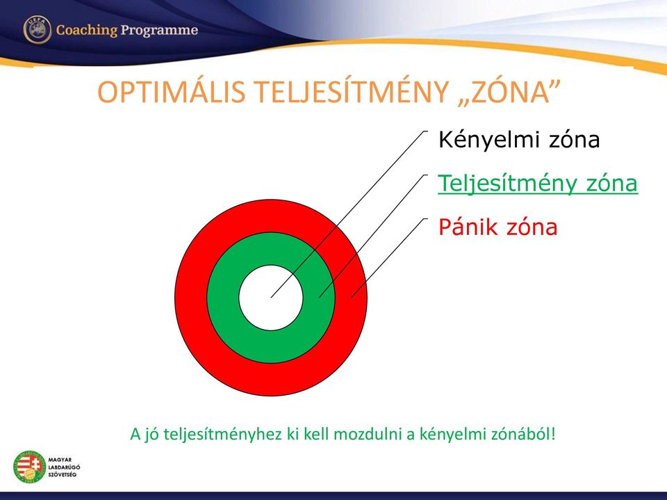 Pánik zóna A jó teljesítményhez