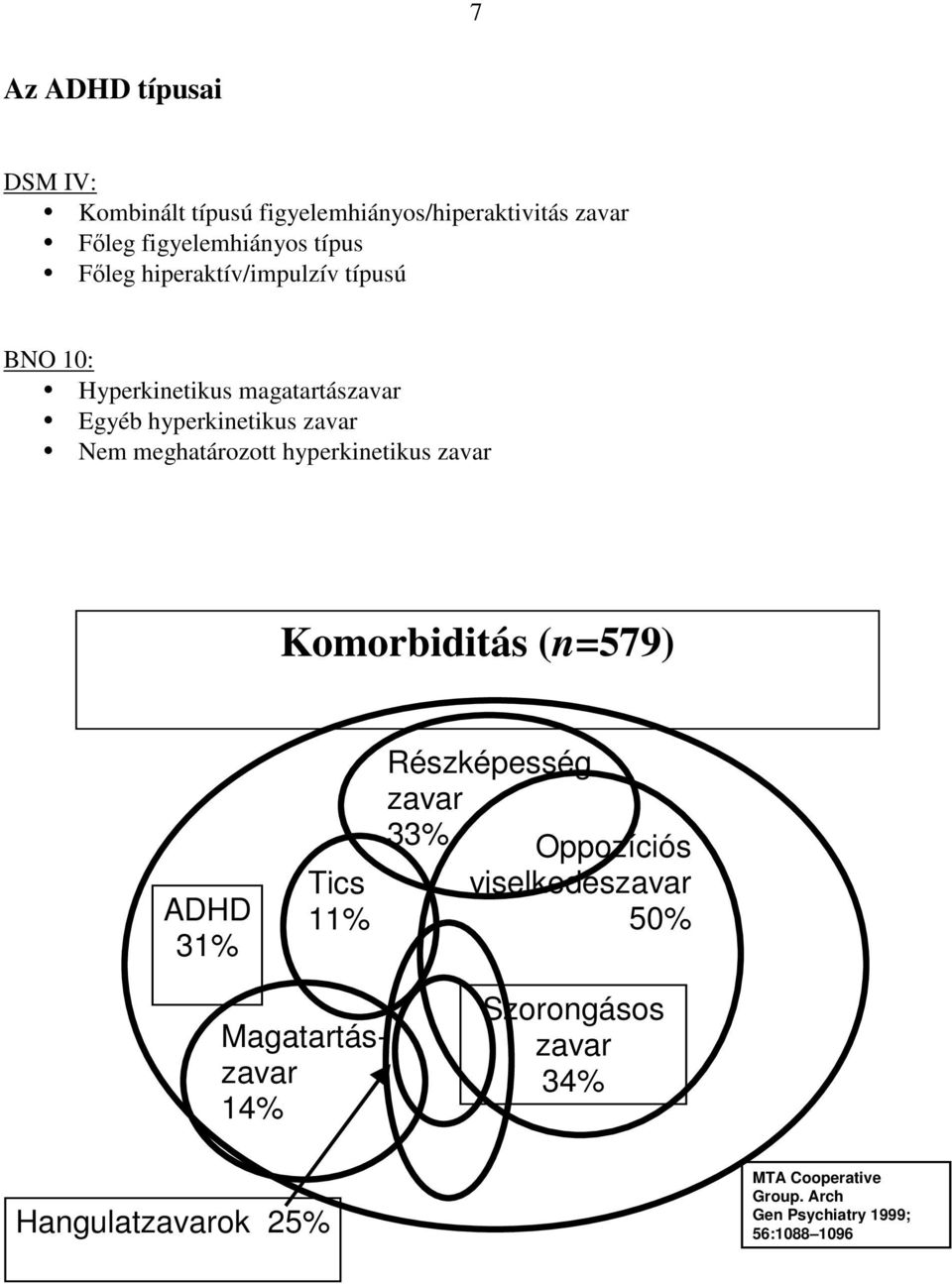 hyperkinetikus zavar Komorbiditás (n=579) ADHD 31% Tics 11% Részképesség zavar 33% Oppozíciós viselkedészavar 50%