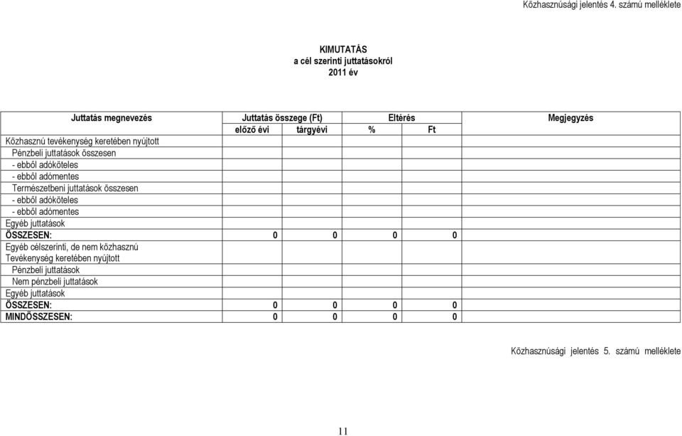 Közhasznú tevékenység keretében nyújtott Pénzbeli juttatások összesen - ebből adóköteles - ebből adómentes Természetbeni juttatások összesen - ebből