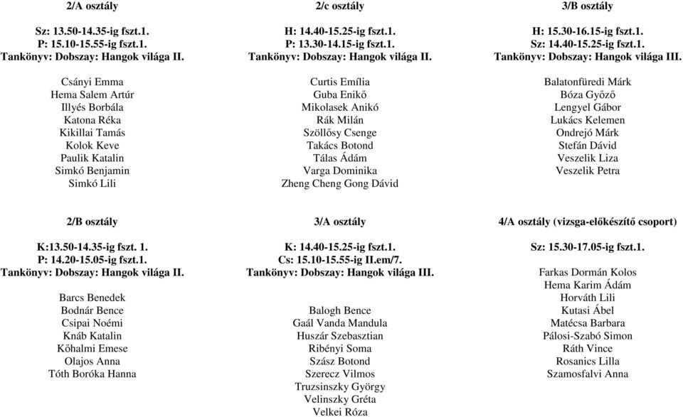 Curtis Emília Guba Enikı Mikolasek Anikó Rák Milán Szöllısy Csenge Takács Botond Tálas Ádám Varga Dominika Zheng Cheng Gong Dávid 3/B osztály H: 15.30-16.15-ig fszt.1. Sz: 14.40-15.25-ig fszt.1. Tankönyv: Dobszay: Hangok világa III.