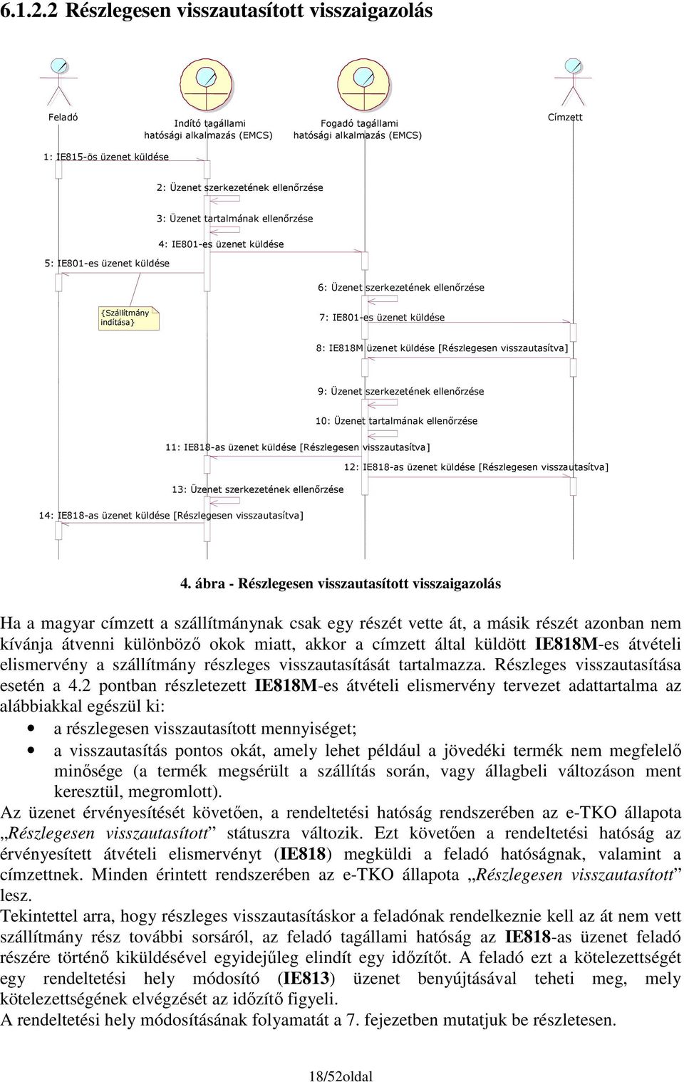 ellenırzése 3: Üzenet tartalmának ellenırzése 5: IE801-es üzenet küldése 4: IE801-es üzenet küldése 6: Üzenet szerkezetének ellenırzése {Szállítmány indítása} 7: IE801-es üzenet küldése 8: IE818M