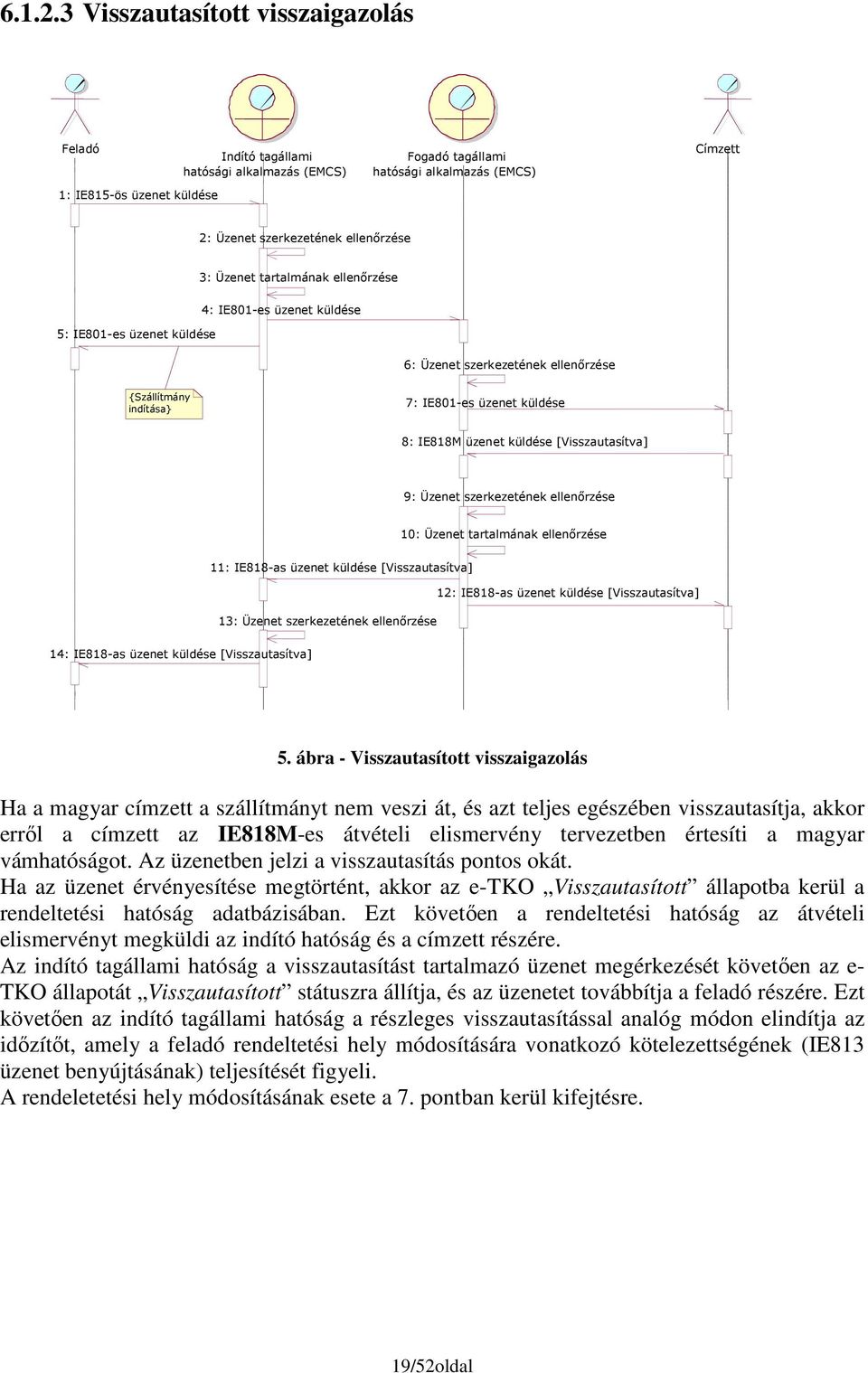 3: Üzenet tartalmának ellenırzése 5: IE801-es üzenet küldése 4: IE801-es üzenet küldése 6: Üzenet szerkezetének ellenırzése {Szállítmány indítása} 7: IE801-es üzenet küldése 8: IE818M üzenet küldése