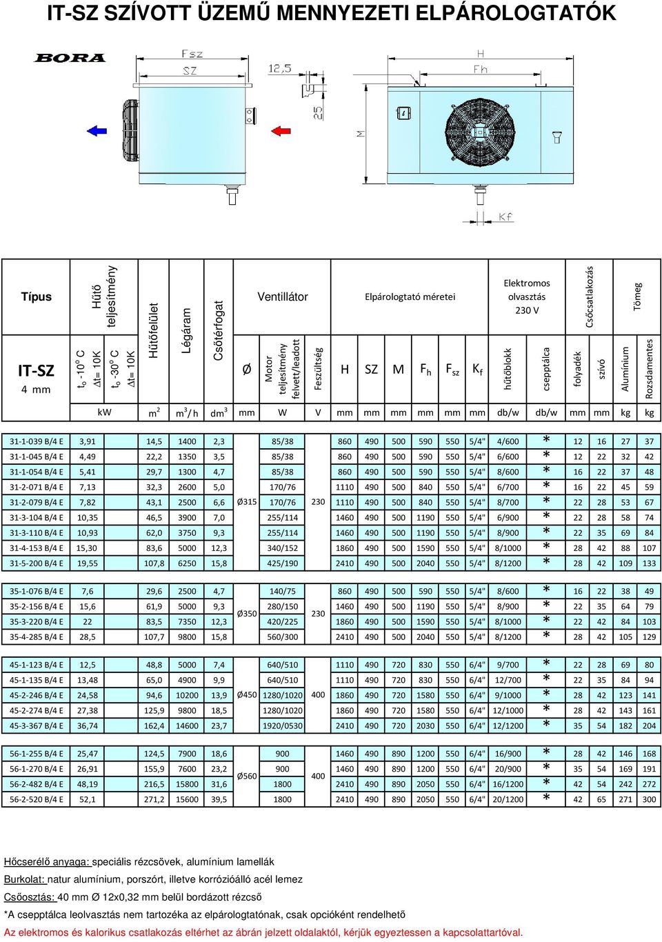 mm mm db/w db/w mm mm kg kg 31-1-039 B/4 E 3,91 14,5 1400 2,3 85/38 860 490 500 590 550 5/4" 4/600 * 12 16 27 37 31-1-045 B/4 E 4,49 22,2 1350 3,5 85/38 860 490 500 590 550 5/4" 6/600 * 12 22 32 42