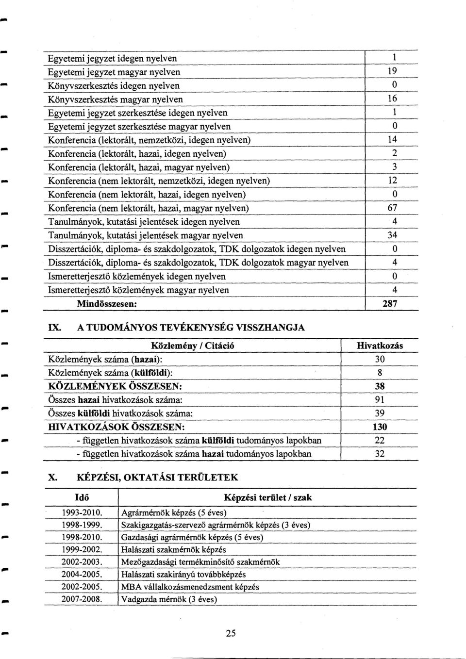 Konferencia (nem lektorált, nemzetközi, idegen nyelven) 12 Konferencia (nem lektorált, hazai, idegen nyelven) 0 Konferencia (nem lektorált, hazai, magyar nyelven) 67 Tanulmányok, kutatási jelentések