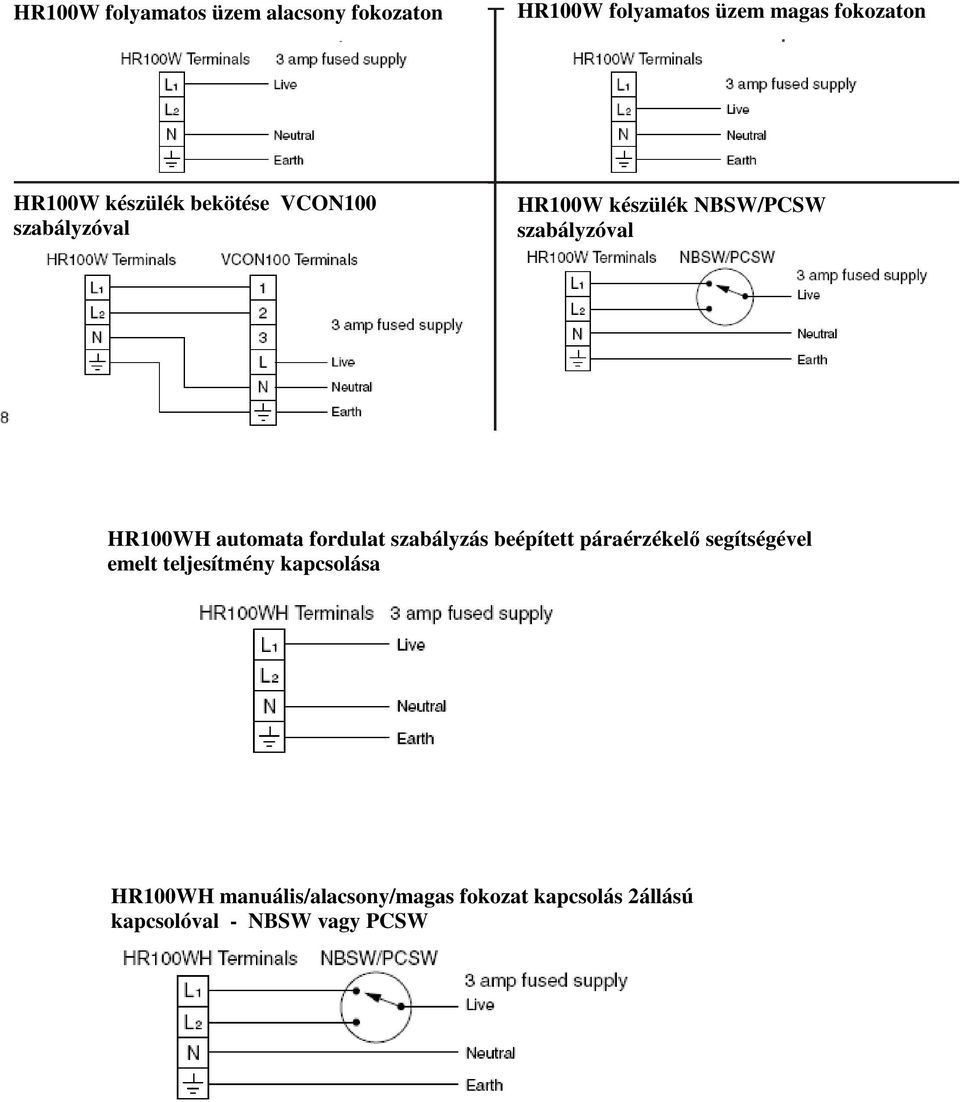 automata fordulat szabályzás beépített páraérzékelő segítségével emelt teljesítmény