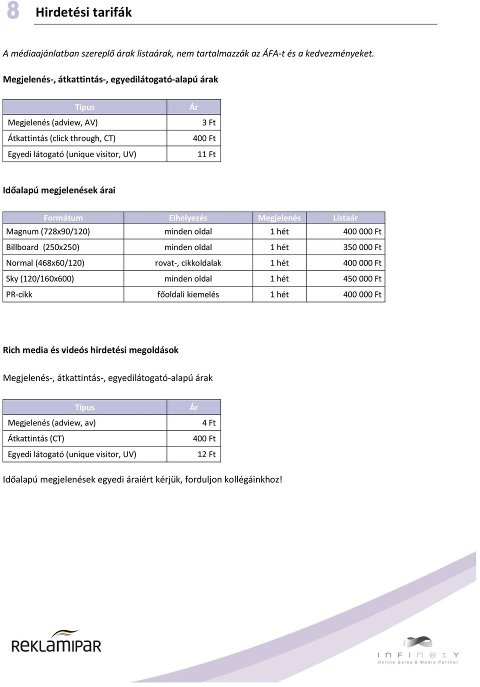 Formátum Elhelyezés Megjelenés Listaár Magnum (728x90/120) minden oldal 1 hét 400 000 Ft Billboard (250x250) minden oldal 1 hét 350 000 Ft Normal (468x60/120) rovat-, cikkoldalak 1 hét 400 000 Ft Sky