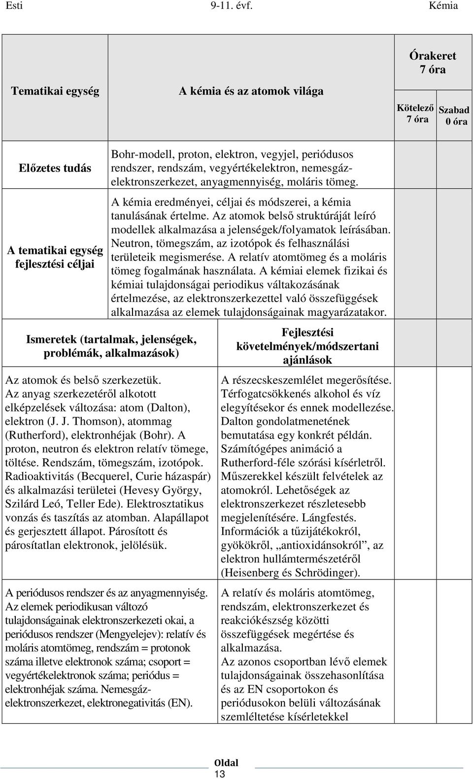 Az atomok belső struktúráját leíró modellek alkalmazása a jelenségek/folyamatok leírásában. Neutron, tömegszám, az izotópok és felhasználási területeik megismerése.