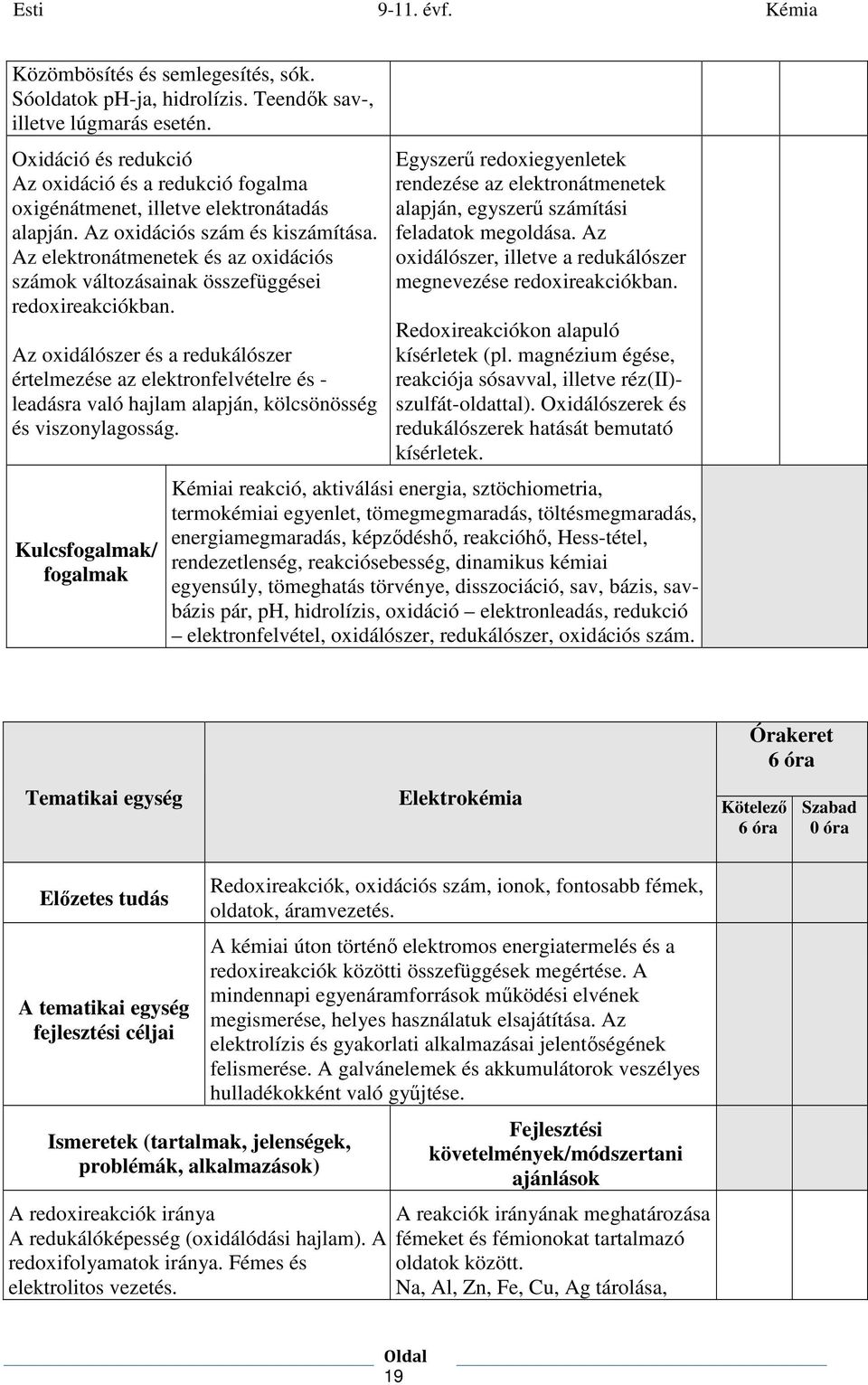 Az elektronátmenetek és az oxidációs számok változásainak összefüggései redoxireakciókban.