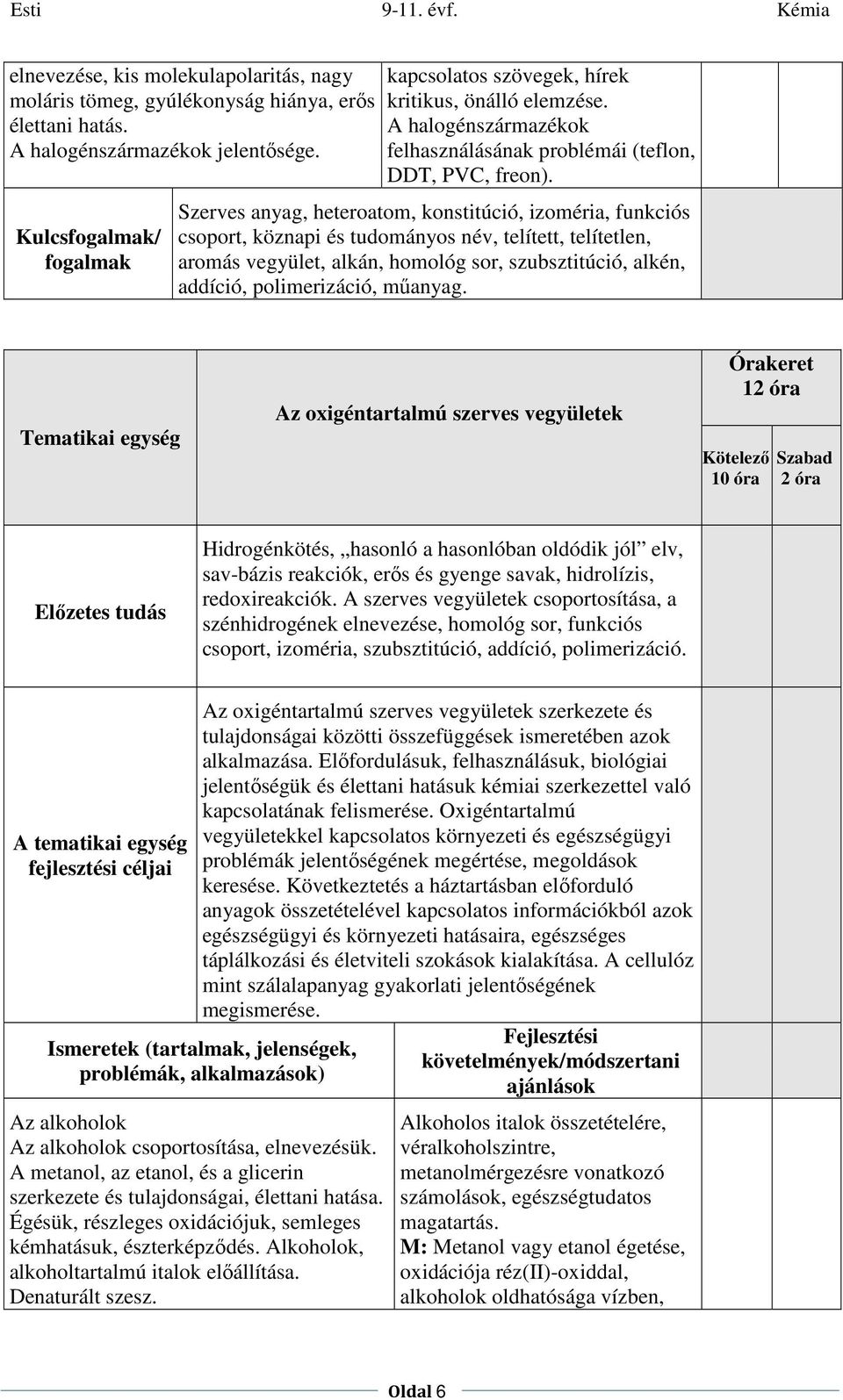 Szerves anyag, heteroatom, konstitúció, izoméria, funkciós csoport, köznapi és tudományos név, telített, telítetlen, aromás vegyület, alkán, homológ sor, szubsztitúció, alkén, addíció, polimerizáció,