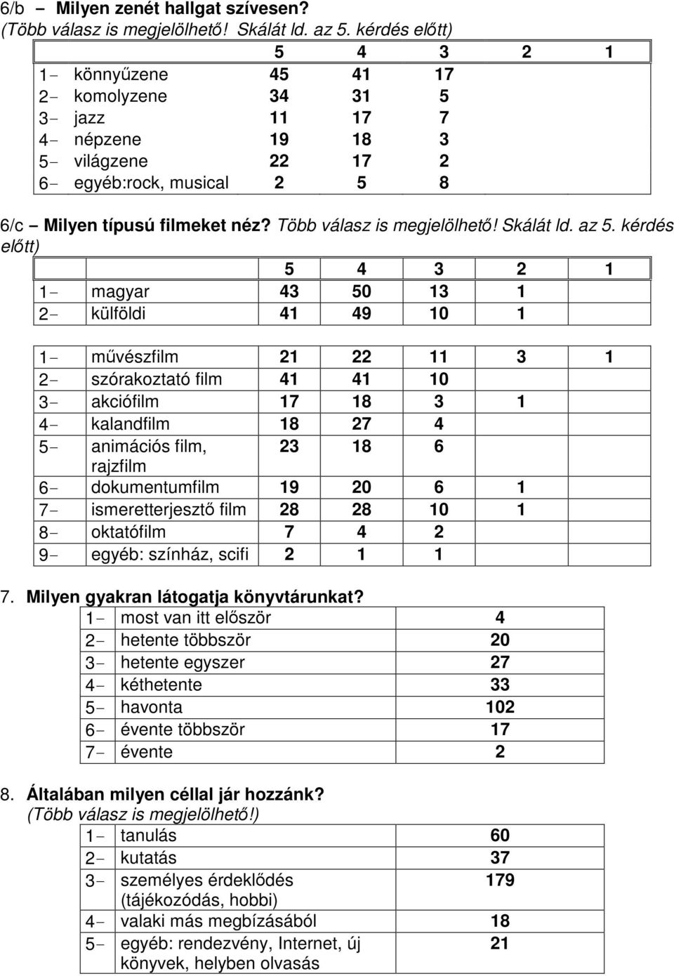 Skálát ld. az 5.