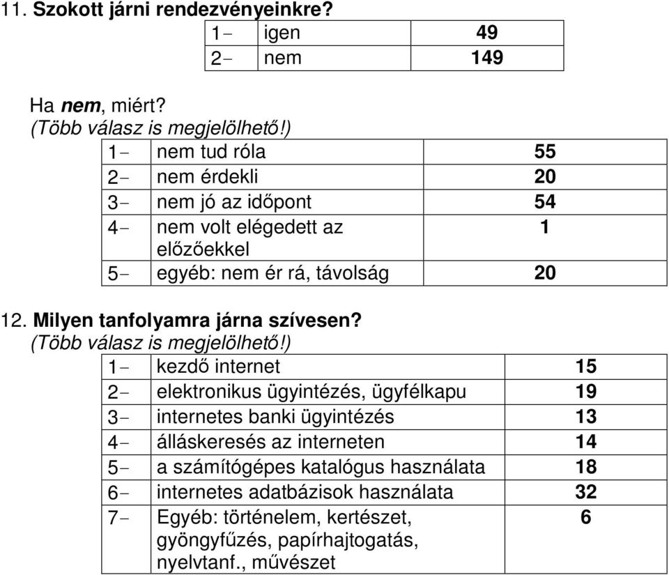 Milyen tanfolyamra járna szívesen? (Több válasz is megjelölhet!