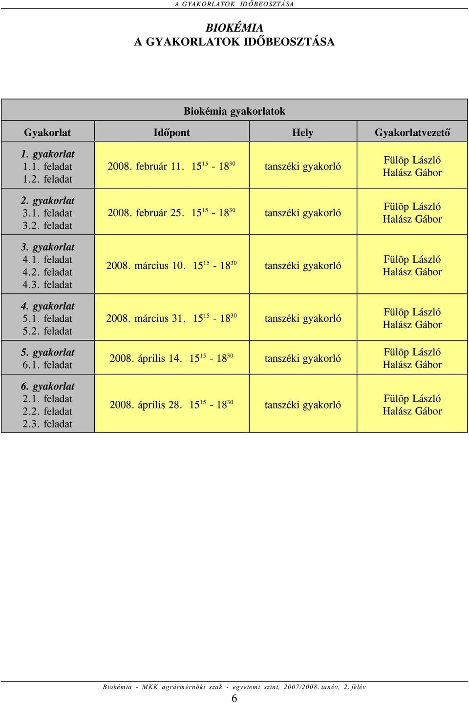 gyakorlat 2.1. feladat 2.2. feladat 2.3. feladat 15 30 2008. február 11. 15-18 tanszéki gyakorló 15 30 2008. február 25. 15-18 tanszéki gyakorló 15 30 2008. március 10.