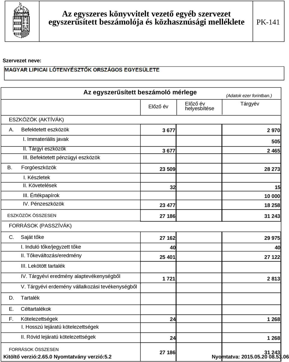 Lekötött tartalék IV. Tárgyévi eredmény alaptevékenységből V. Tárgyévi erdemény vállalkozási tevékenységből D.