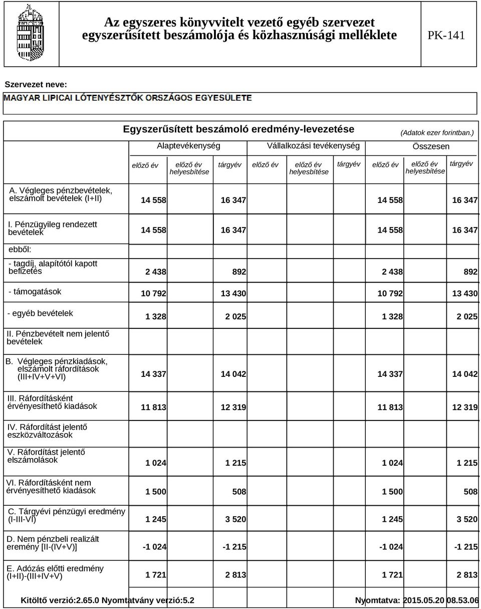 328 2 025 II. Pénzbevételt nem jelentő bevételek B. Végleges pénzkiadások, elszámolt ráfordítások (III+IV+V+VI) III.