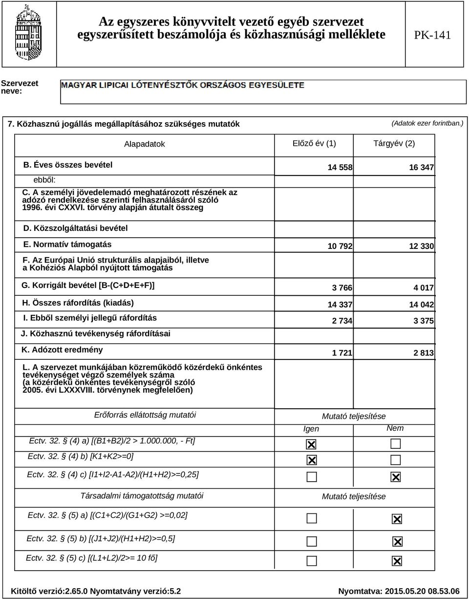 Normatív támogatás F. Az Európai Unió strukturális alapjaiból, illetve a Kohéziós Alapból nyújtott támogatás G. Korrigált bevétel [B-(C+D+E+F)] H. Összes ráfordítás (kiadás) I.