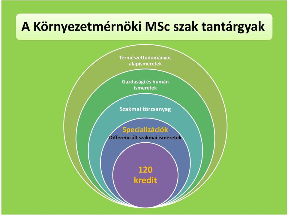 és humán ismeretek Szakmai törzsanyag