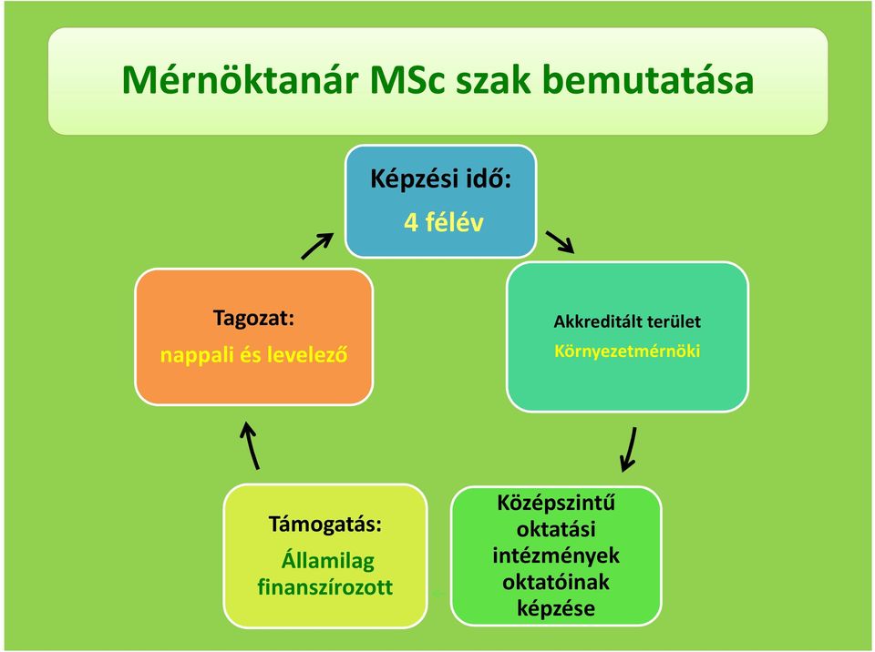 Környezetmérnöki Támogatás: Államilag