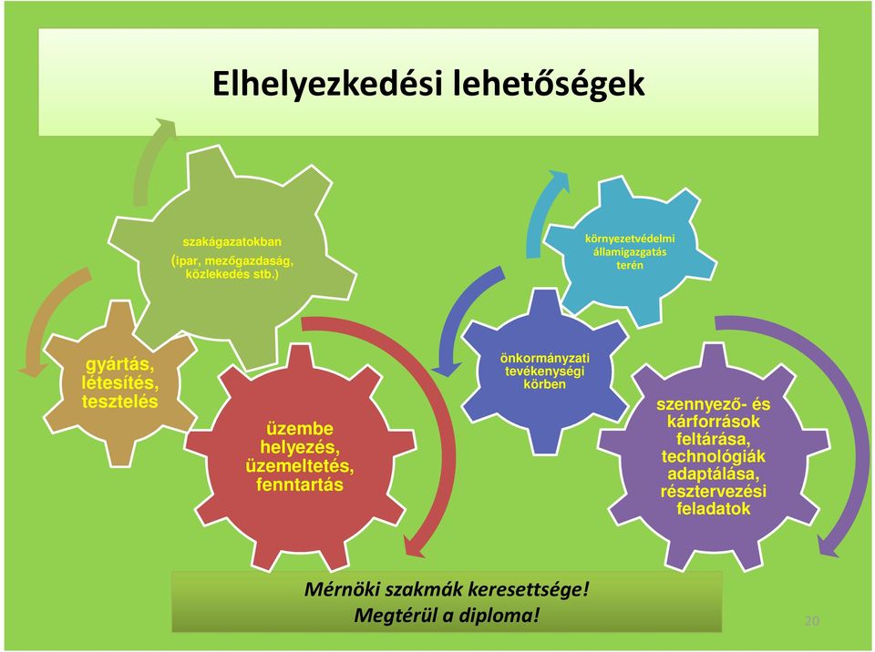 üzemeltetés, fenntartás önkormányzati tevékenységi körben szennyező- és kárforrások