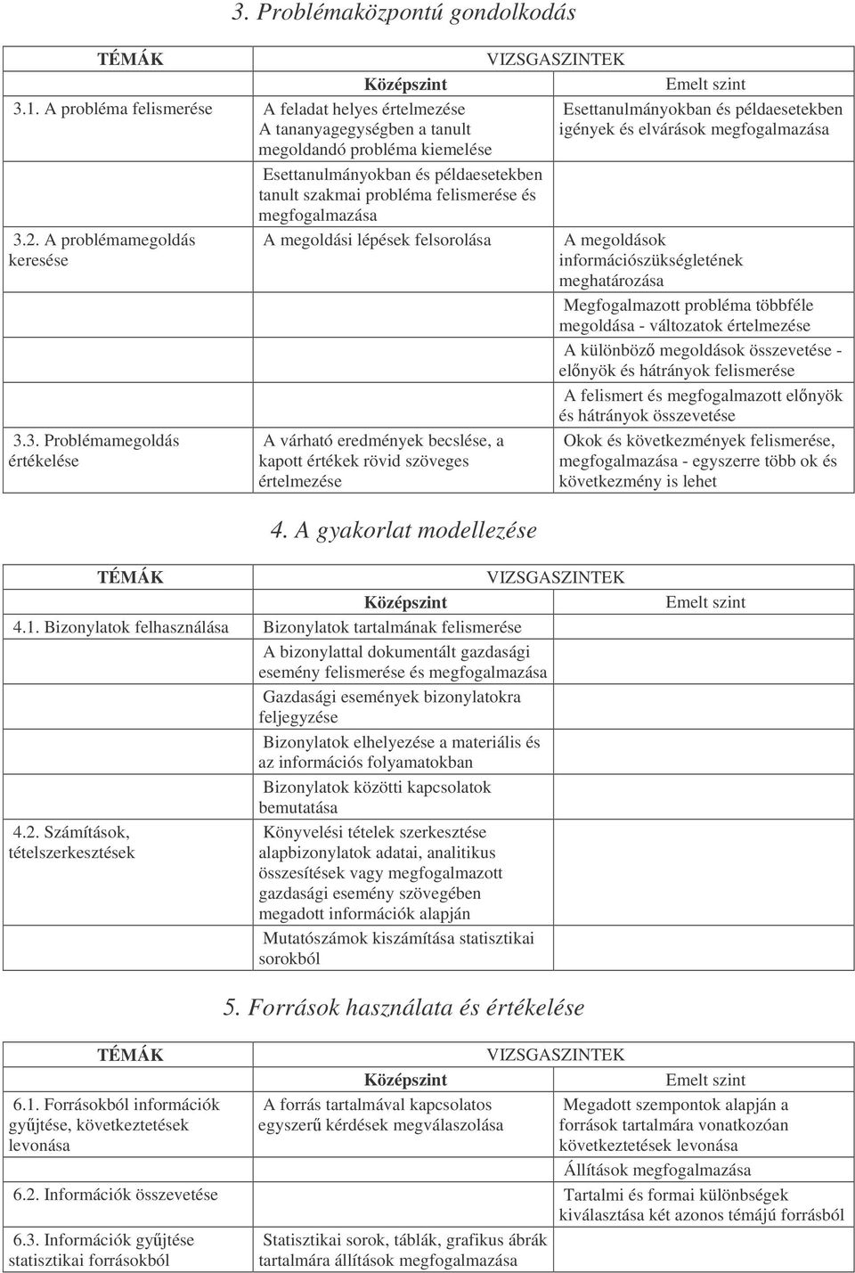 példaesetekben tanult szakmai probléma felismerése és megfogalmazása 3.2.