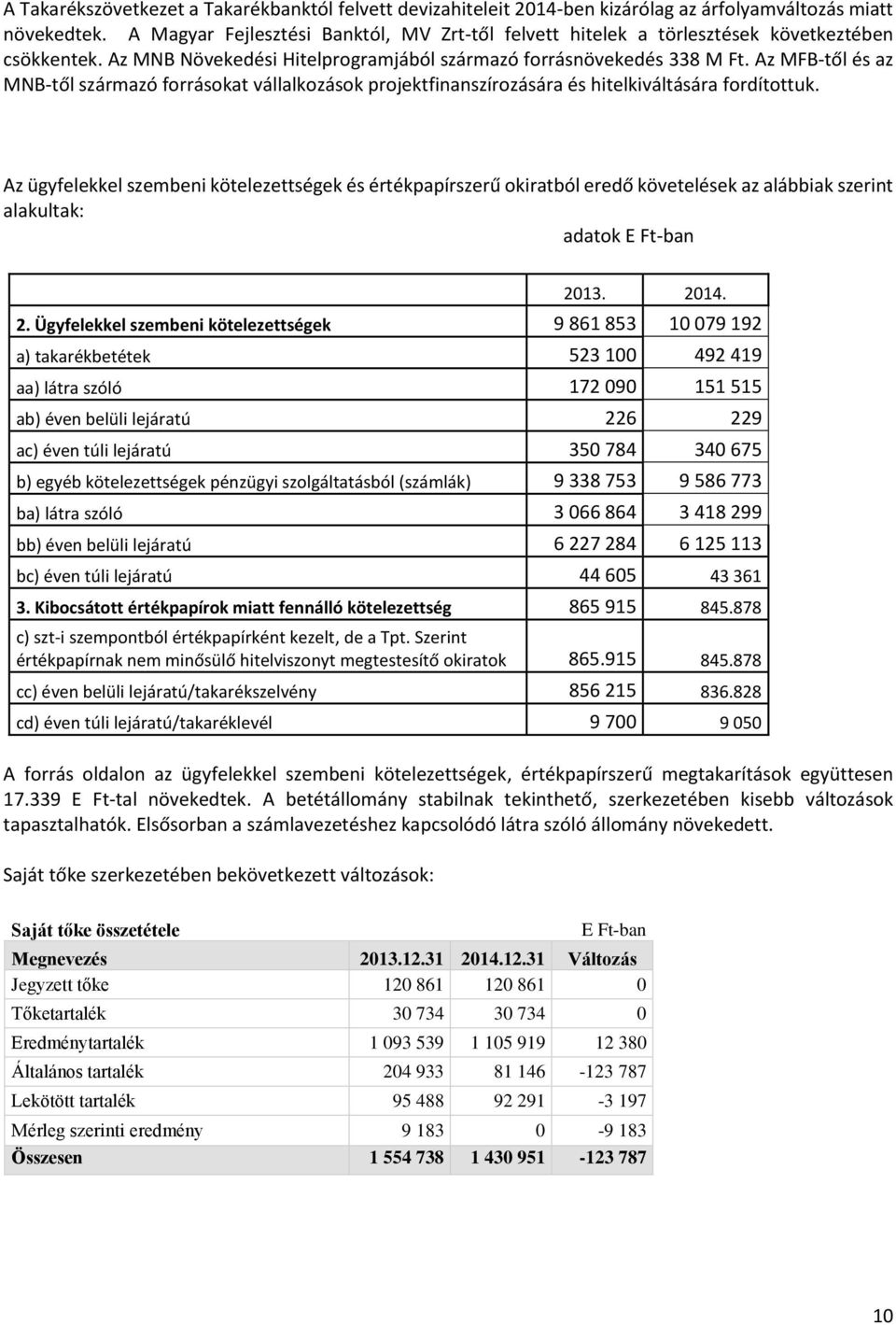 Az MFB-től és az MNB-től származó forrásokat vállalkozások projektfinanszírozására és hitelkiváltására fordítottuk.