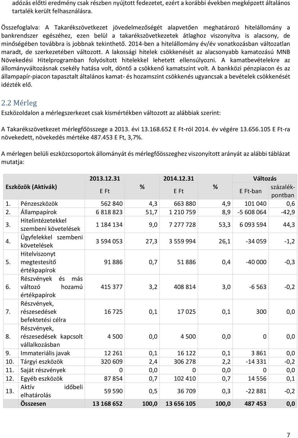 továbbra is jobbnak tekinthető. 2014-ben a hitelállomány év/év vonatkozásban változatlan maradt, de szerkezetében változott.