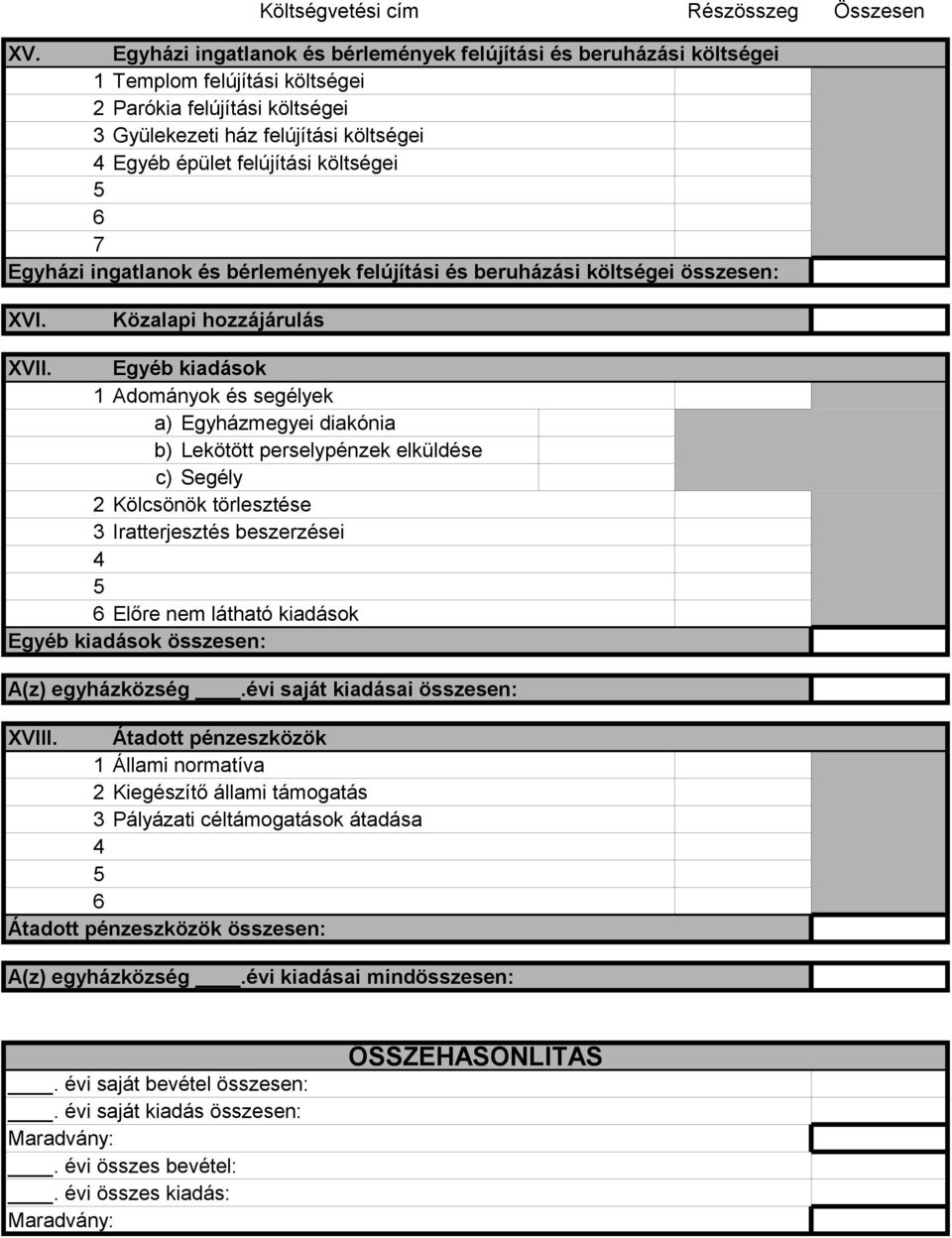 költségei 7 Egyházi ingatlanok és bérlemények felújítási és beruházási költségei összesen: 0 XVI. Közalapi hozzájárulás XVII.