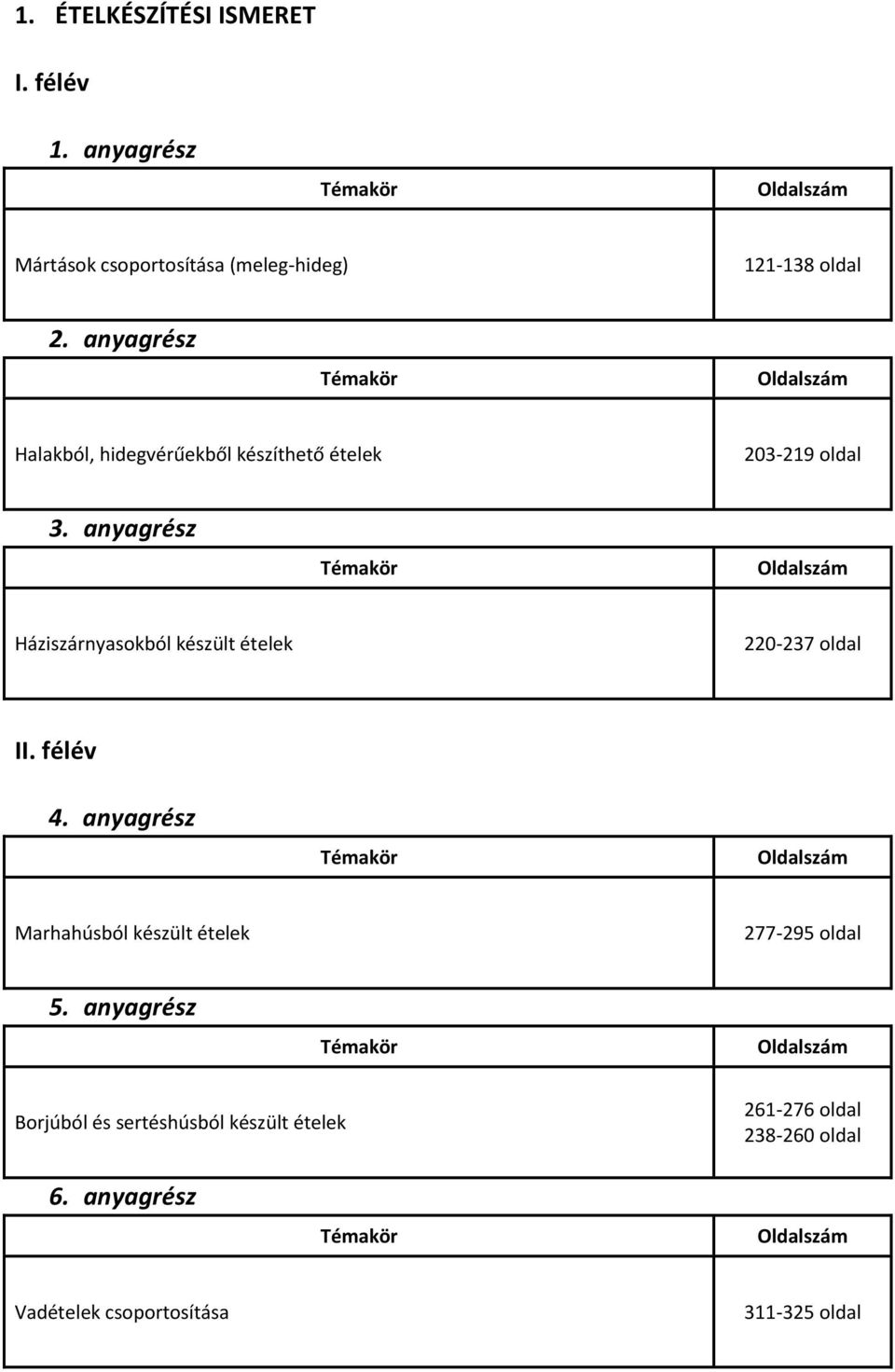 készült ételek 220-237 oldal Marhahúsból készült ételek 277-295 oldal Borjúból és