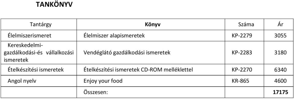 gazdálkodási ismeretek KP-2283 3180 Ételkészítési ismeretek Ételkészítési